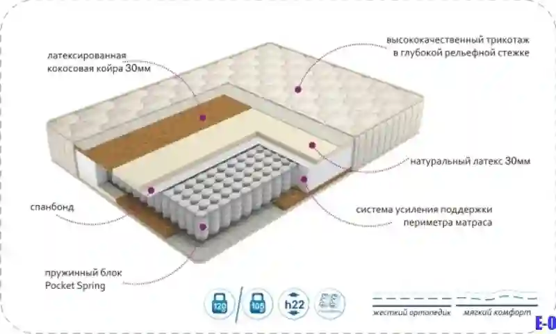 Матрас Дуэт Пинскдрев